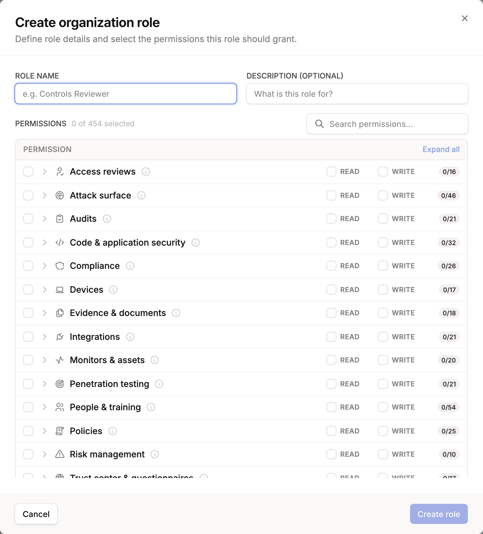Create organization role modal with empty name, description, and permission tree