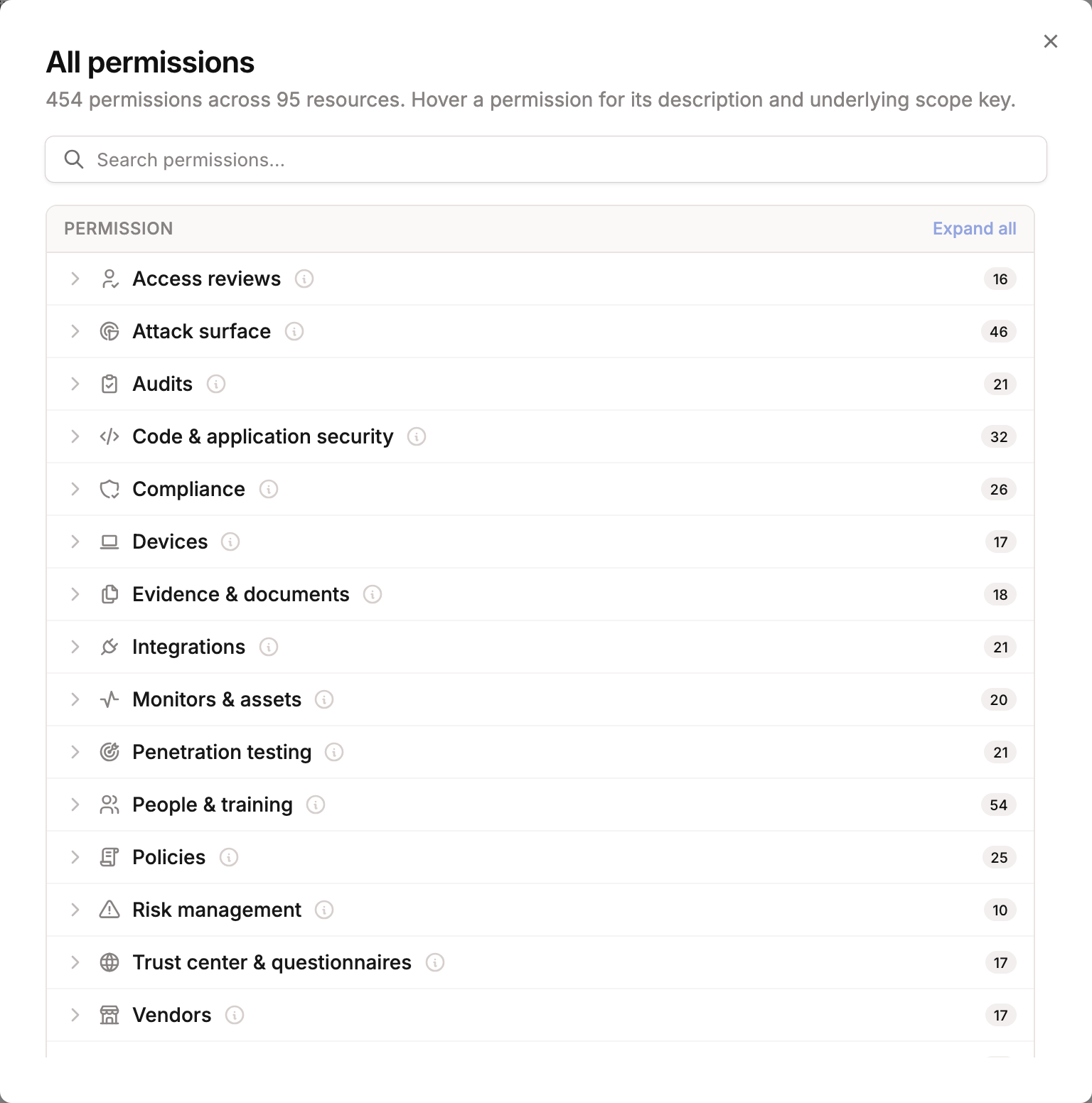 All permissions reference modal listing every product area and its permission count
