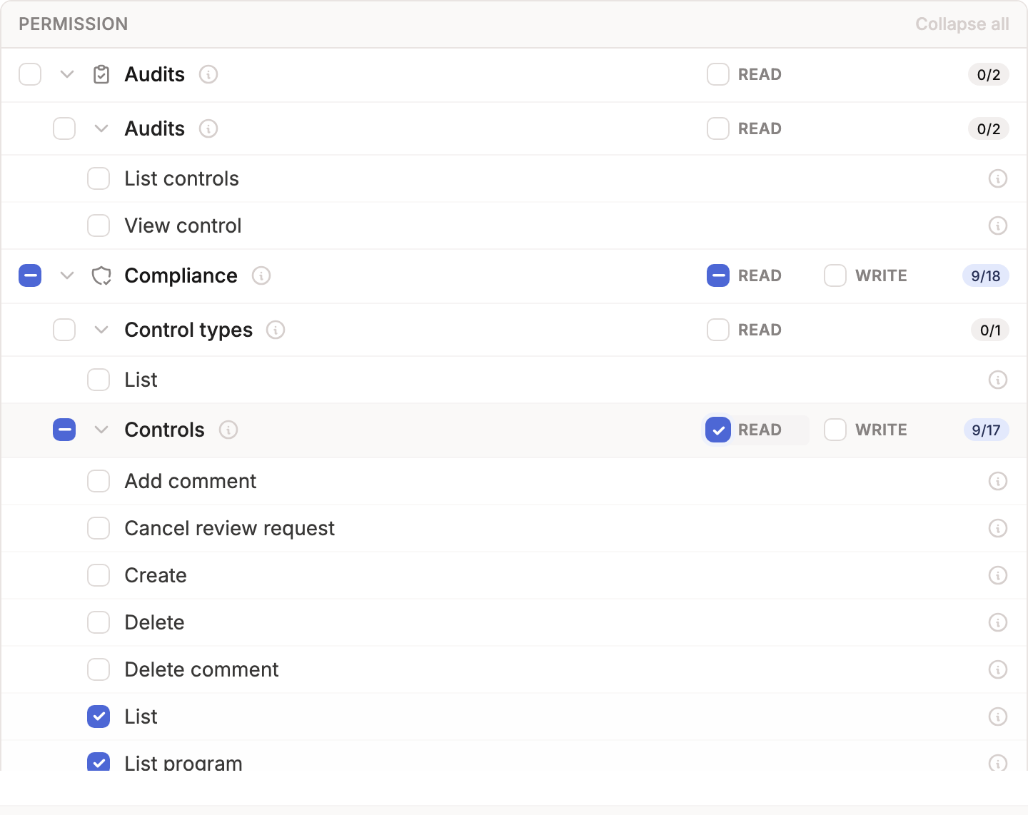 Permission tree expanded to the Compliance area, showing Read and Write select-all checkboxes and individual permissions